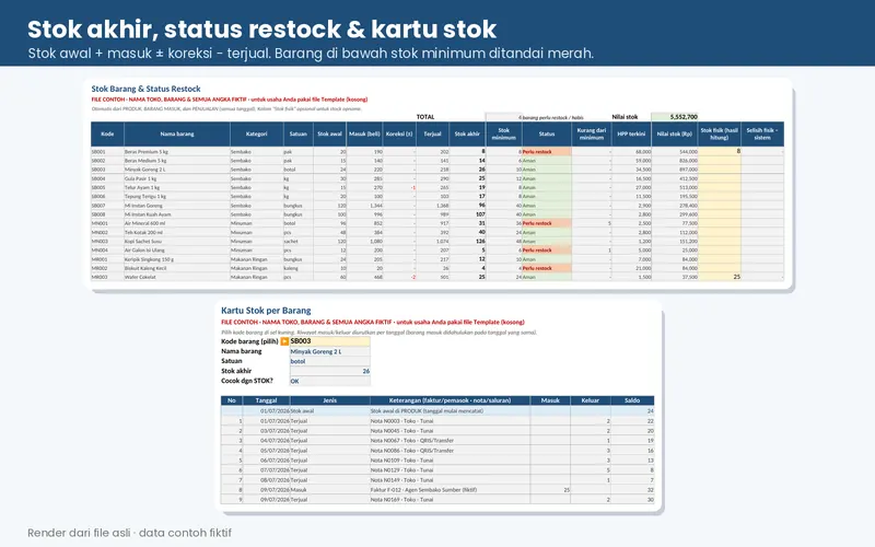 Sheet Stok dan Kartu Stok: stok akhir tiap barang, status restock, dan riwayat masuk-keluar satu barang (data contoh fiktif)